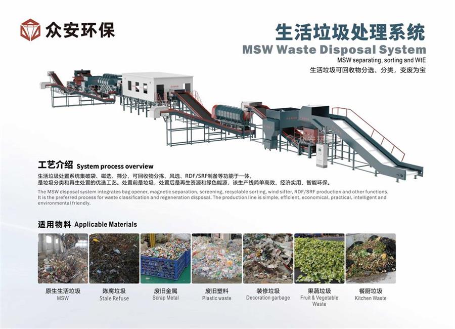 福建省推進(jìn)生活垃圾分類與處理，眾安環(huán)保助