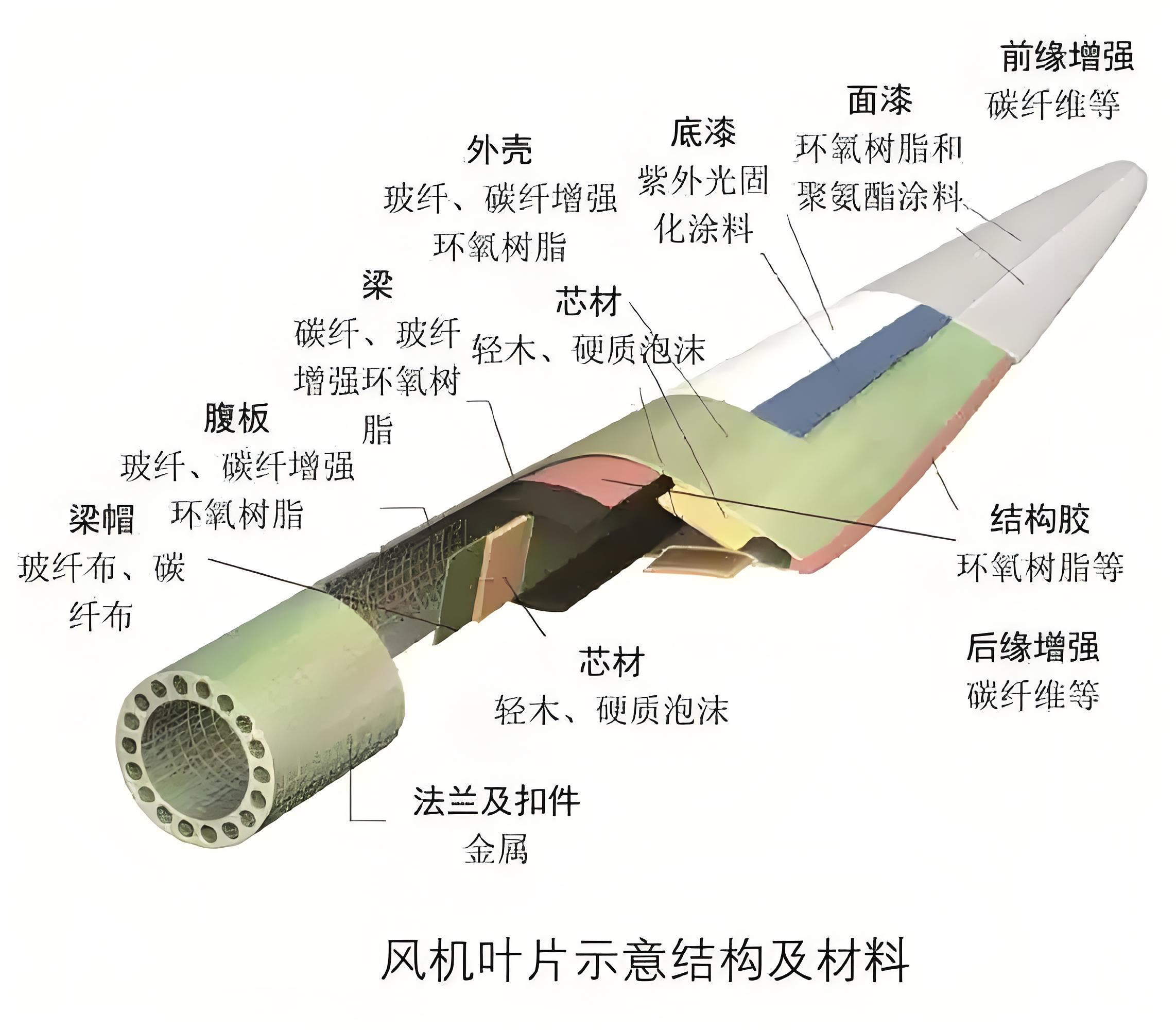 回收風(fēng)電葉片登場，預(yù)處理設(shè)備為退役葉片“